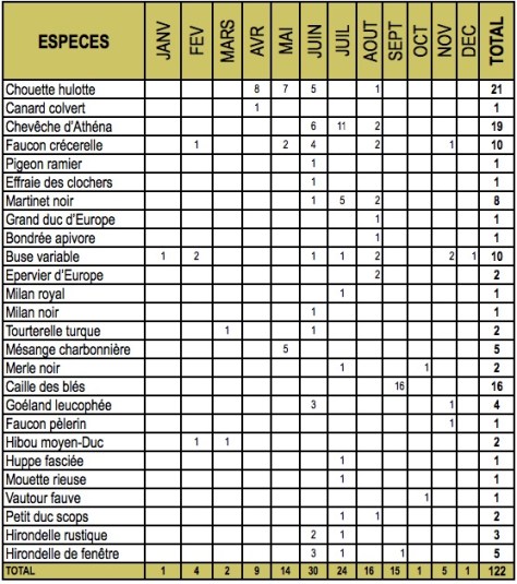 BILAN ACCUEILS MENSUELS CENTRE DE SOINS EN 2014